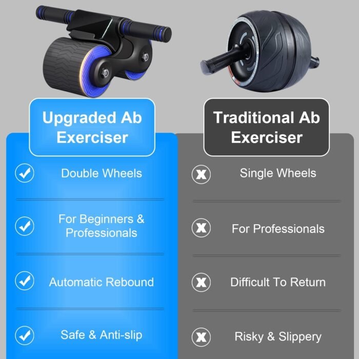 Automatic Rebound Anti-Slip AB Roller Wheel with Knee Pad Holder - Image 13