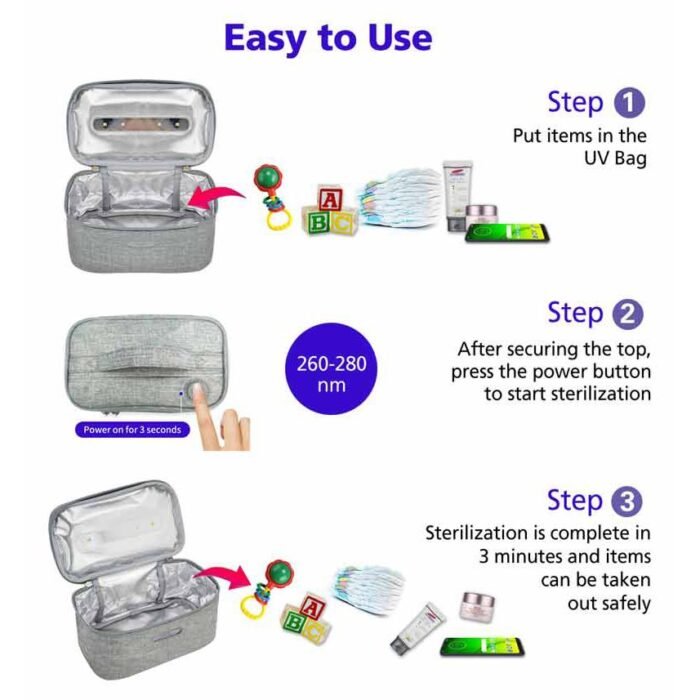 UV Sanitizer Bag Virus ZAP ?C Kills 99.99% Viruses, Germs and Bacteria - Image 10
