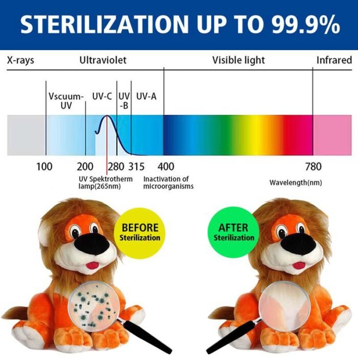 UV Sanitizer Bag Virus ZAP ?C Kills 99.99% Viruses, Germs and Bacteria - Image 15